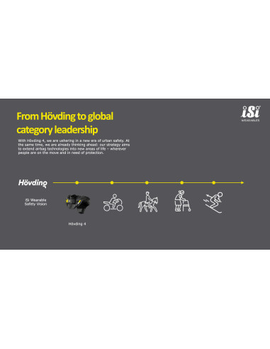 Hövding airbag hjälm 4