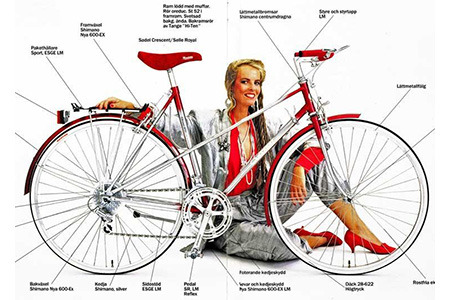 Cykelns konstruktion